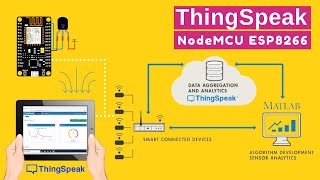 ThingSpeak IOT Cloud with NodeMCU ESP8266- Temperature Monitoring Dashboard screenshot 2
