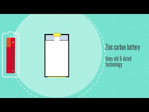 Batteries: Alkaline vs Zinc Carbon