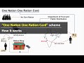One Nation One Ration Card scheme (ONORC) | How it works | Migrant workers | UPSC, CDS, NDA, SSCCGL