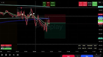 Achieving a swift profit of $410 by adhering to my personal indicator, Double Edge.
