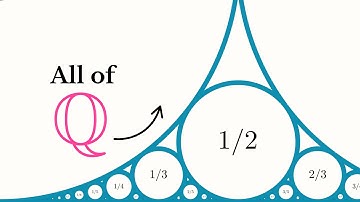 Ford Circles and Farey Sequences