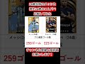 24歳のメッシとエムバペ比較してみた