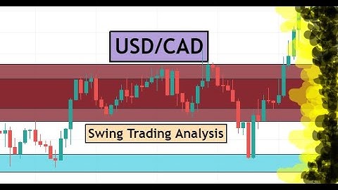 USDCAD Forex Swing Trading Analysis for 15 March 2022 by CYNS on Forex