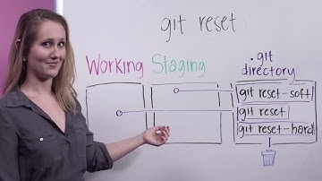 Git Reset | Git Hard Reset - Basics
