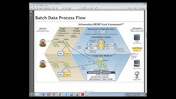 DATA VEDIC - Informatica MDM Video