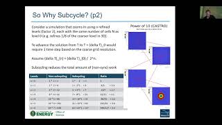 Adaptive Mesh Refinement: Algorithms and Applications