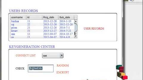 Final Year Projects 2015 | Decentralized Access Control with AnonymousAuthentication