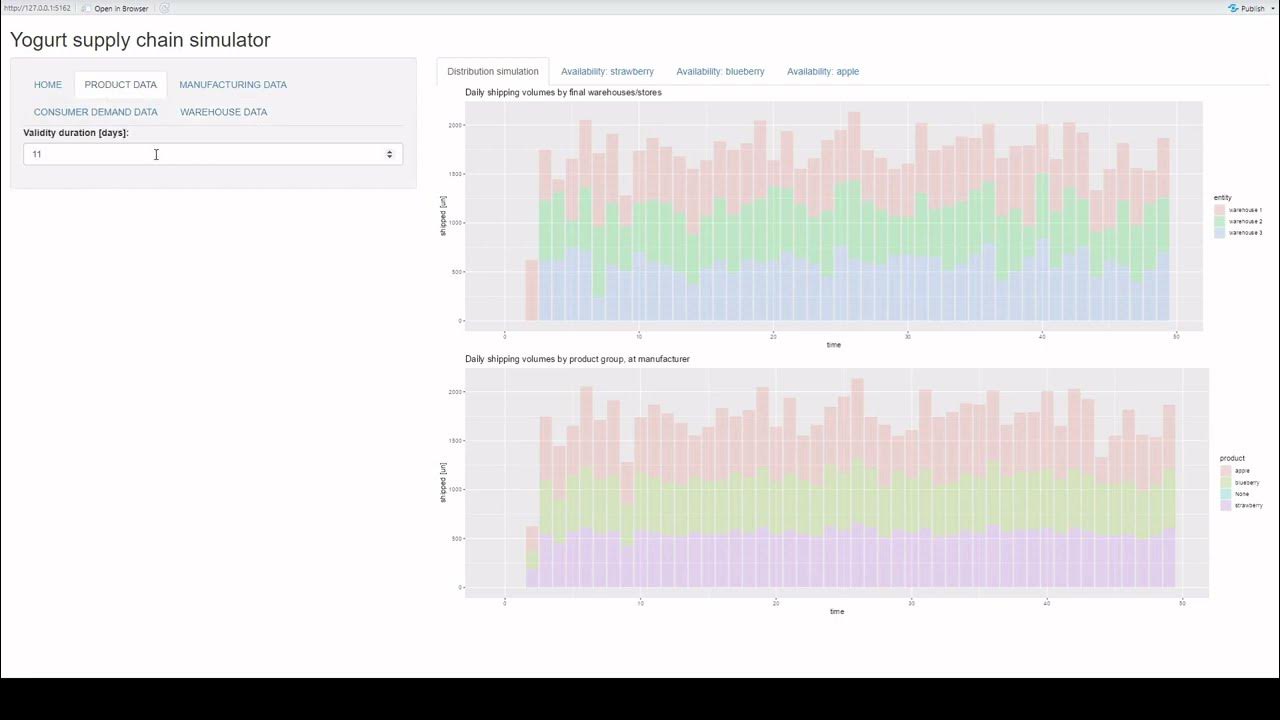 Yogurt supply chain simulator tutorial in SimPy and ShinyR - YouTube