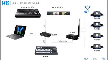 Whole solution for tally light with KD50X atem vmix obs controller from KATO factory