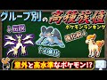 ポケモン種族値 Mp3 ポケモン種族値 Mp3