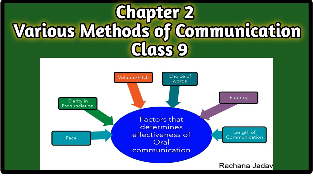 Communication method. Methods of communication. Effective communication in class. The advantages of Living in the age of communication.