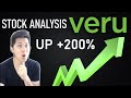 VERU Stock Analysis UP +200% Good Buy or Sell?