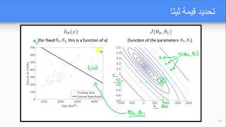 B-04 -  معالجة التوقع الخطي Linear Regression Processing