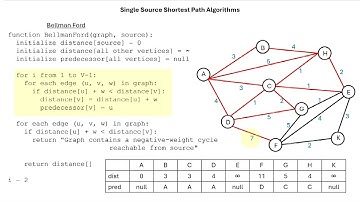 Shortest Path - Dijkstra and Bellman-Ford - VCE Algorithmics