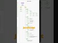 JavaScript desde cero part 18 | ¿Qué es el DOM?