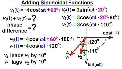 Electrical Engineering: Ch 10 Alternating Voltages & Phasors (7 of 82) Adding Sinusoidal Functions