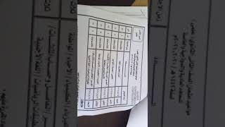 جداول امتحانات الأزهر الشريف الدور الثاني للنقل الإعدادي والثانوي والشهادة الاعدادية