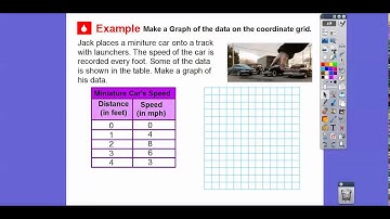 Graph Data - Lesson 9.3 (Go Math!)