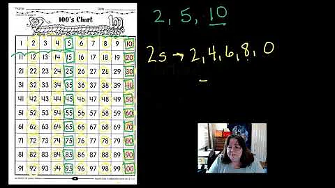 Using a Hundreds Chart to Skip Count Part 3