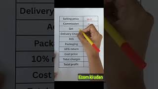 Indiamart se wholesale me product buy karke Meesho flipcart amazon pe kaise beche...😲🏷️💥 #business