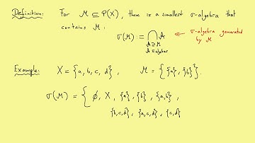Measure Theory: Part 2 Borel Sigma Algebra