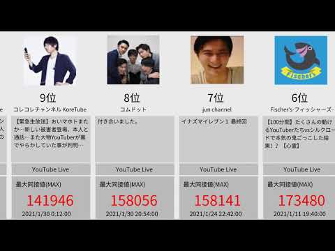 【2021/01】国内ライブ配信の月間最大同接ランキング【国内】