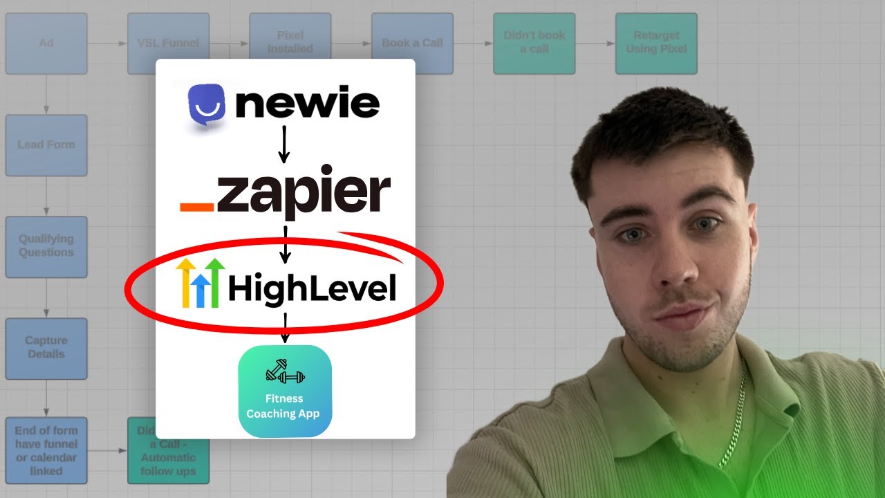 GoHighLevel setup tutorial for fitness coaches showing dashboard and integrations