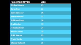 Ipl 7 match 56 rajasthan royals vs mumbai indians 2014 rr team squad