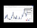 Market Killzon part 2