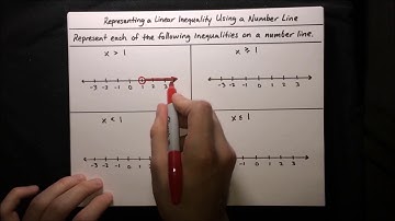 Representing a Linear Inequality Using a Number Line