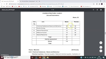 Revised Syllabus Of CBSE Class X - Science I I CBSE Revised Syllabus 2020-2021