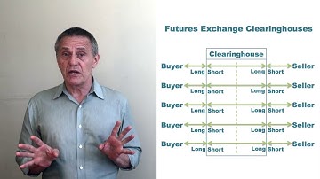 Futures & Forward Contracts