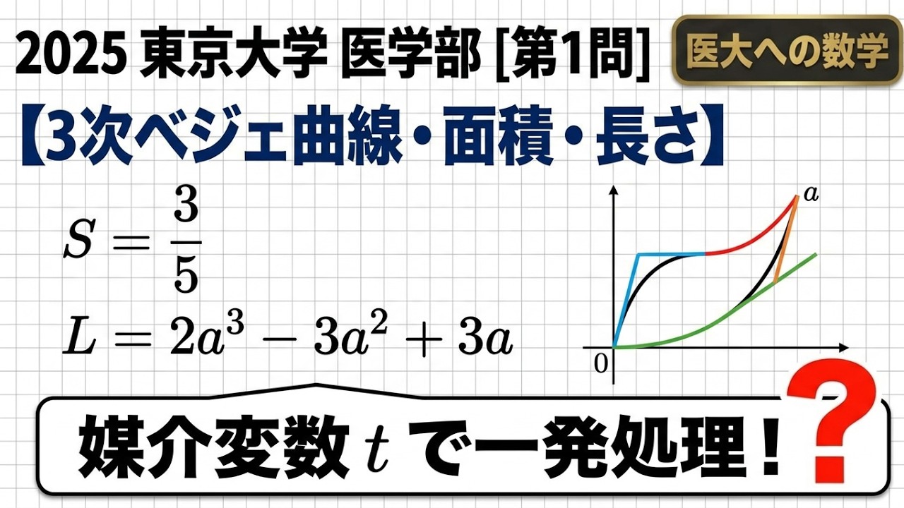 2025年度(1)東京大学数学医学部 - YouTube