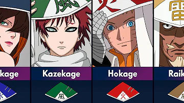 ¿Quién es el 5º Kazekage?