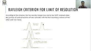 "Chopra Academia"- Plane Transmission grating, Rayleigh criterion and Resolving power of grating