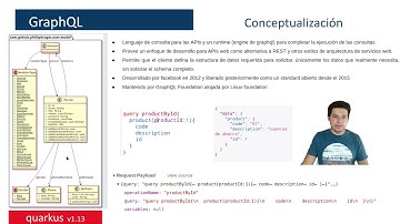 graphQL conceptualización y comparativa con REST