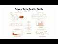 ASQ CMQ/OE Certification Prep. Course | 7 BASIC QUALITY TOOLS