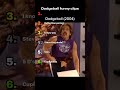 Dodgeball is a CLASSIC 😭 #shorts #dodgeball #movie #funny #movie #movieclips #viral #youtubeshorts