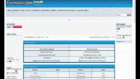 How to manage permissions on your Forum?