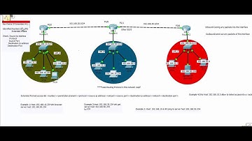 Extended Access List ( ACL ) For Cisco CCNA In Bangla