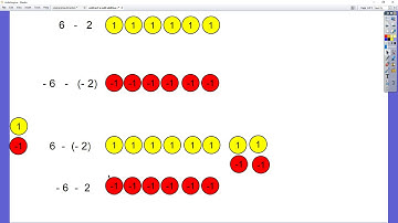 subtraction as the addition of add inv
