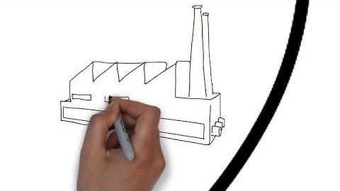 External environment