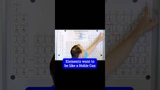 Why Noble Gases are Special
