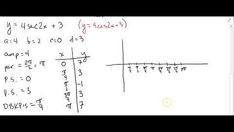 PCH - Section 4.6 Video #4