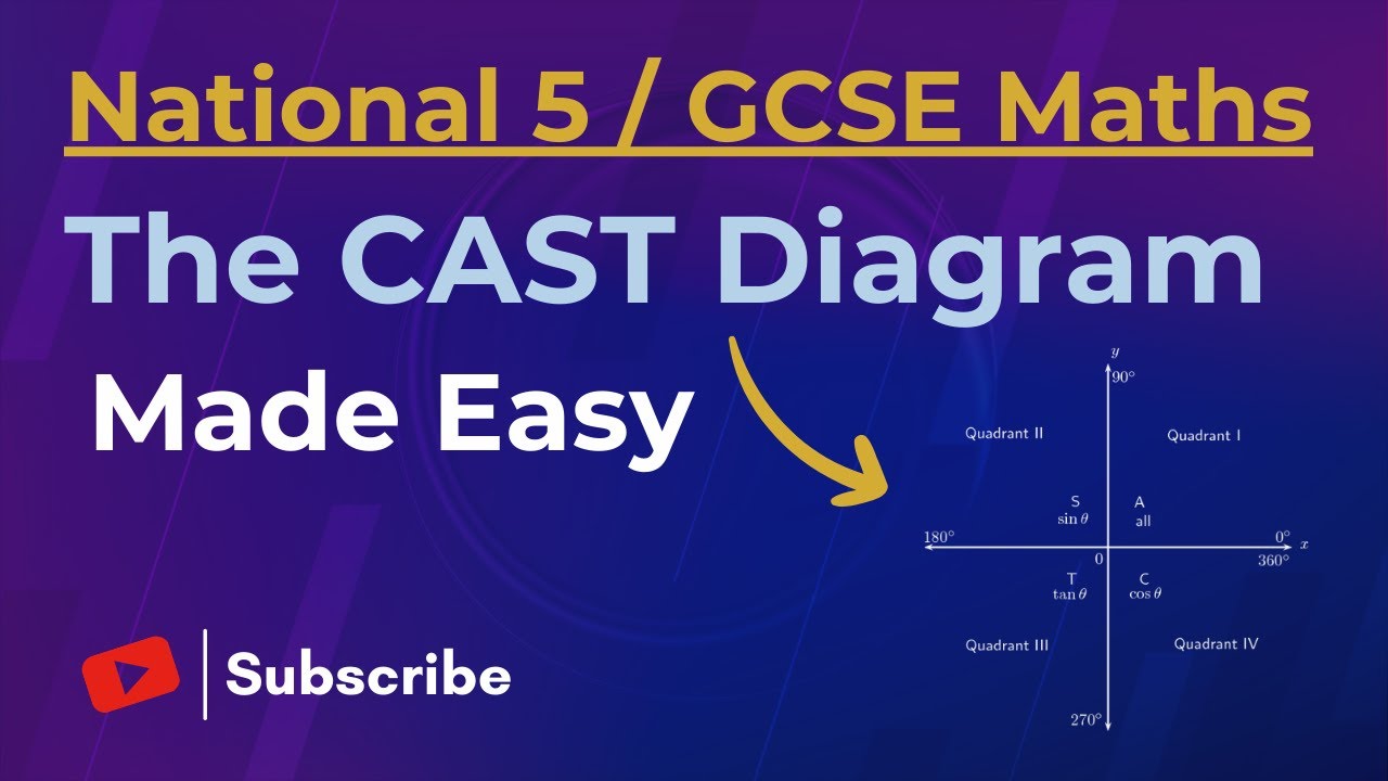 The Best CAST Diagram Explanation. National 5 Maths - YouTube