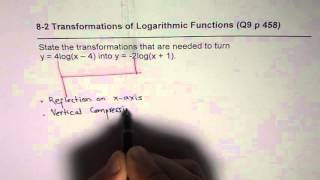 Q9 p 458 Nelson Transformation of Logarithms Function