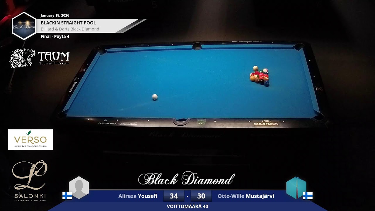 Blackin Straight Pool 18.1.2026