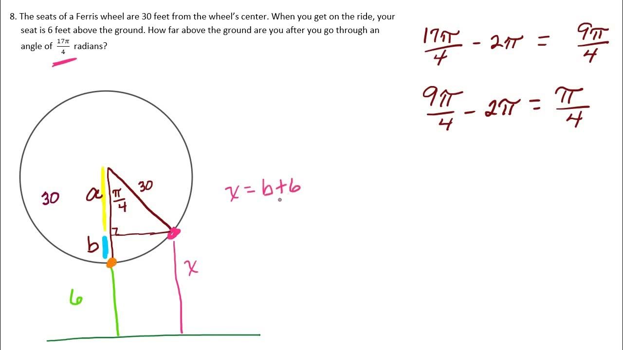 Ferris Wheel Problem - YouTube