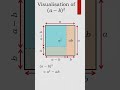 Visualisation of (a - b)^2 #mathematics #maths #education #mathshorts #visualmath #algebra
