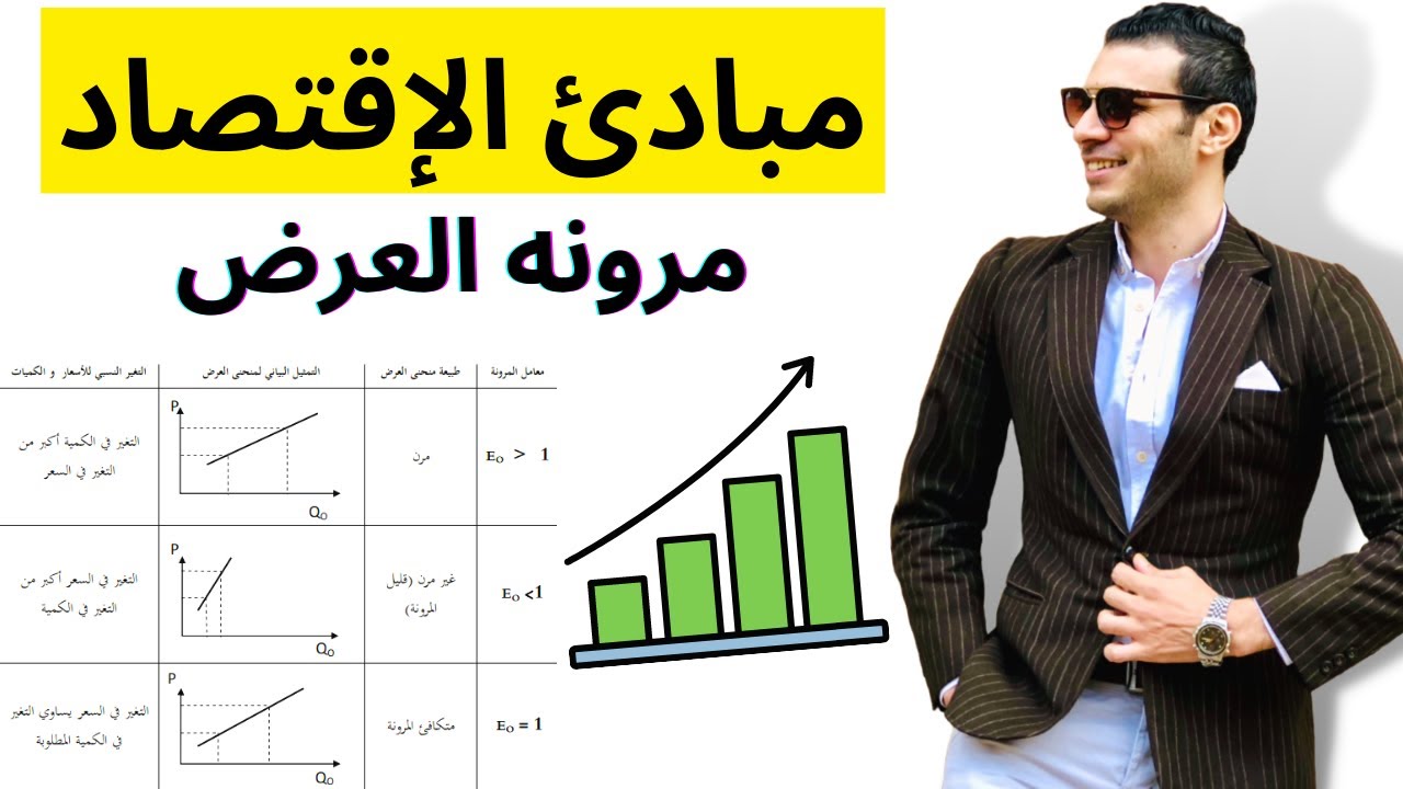 مبادئ الاقتصاد | مرونه العرض السعريه | مرونات العرض